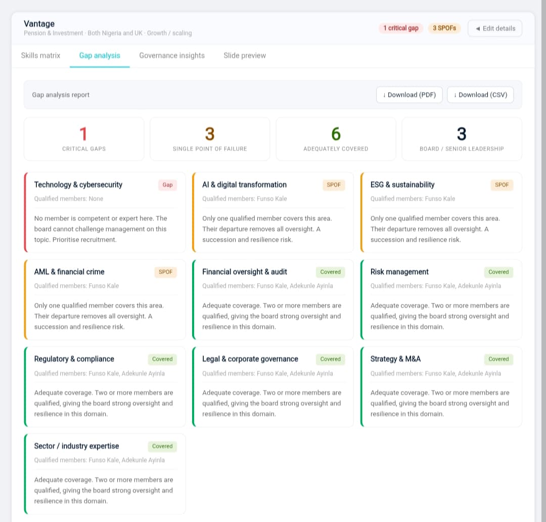 Board Skills Matrix — Capability gap analysis